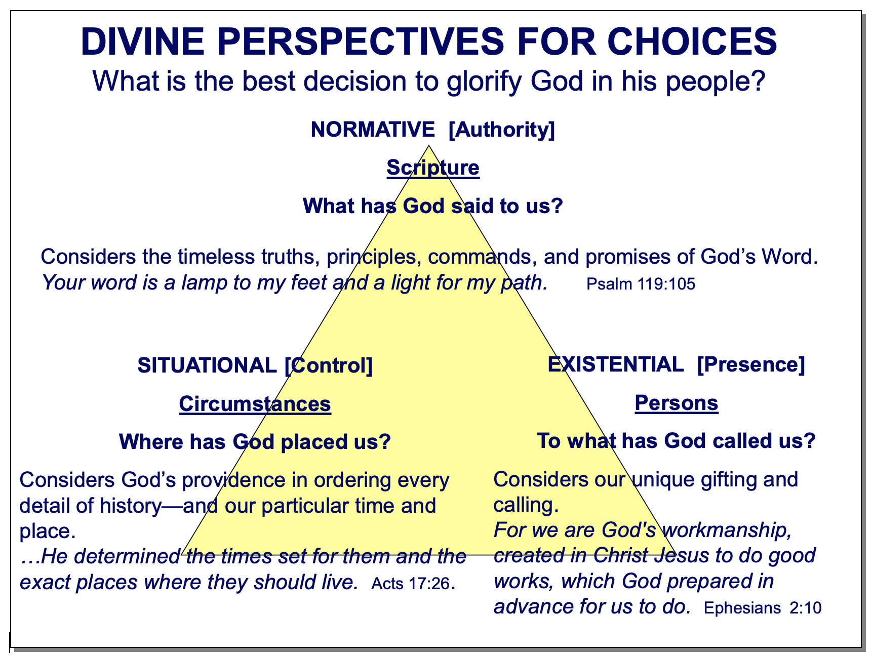 Divine Perspectives for Choices