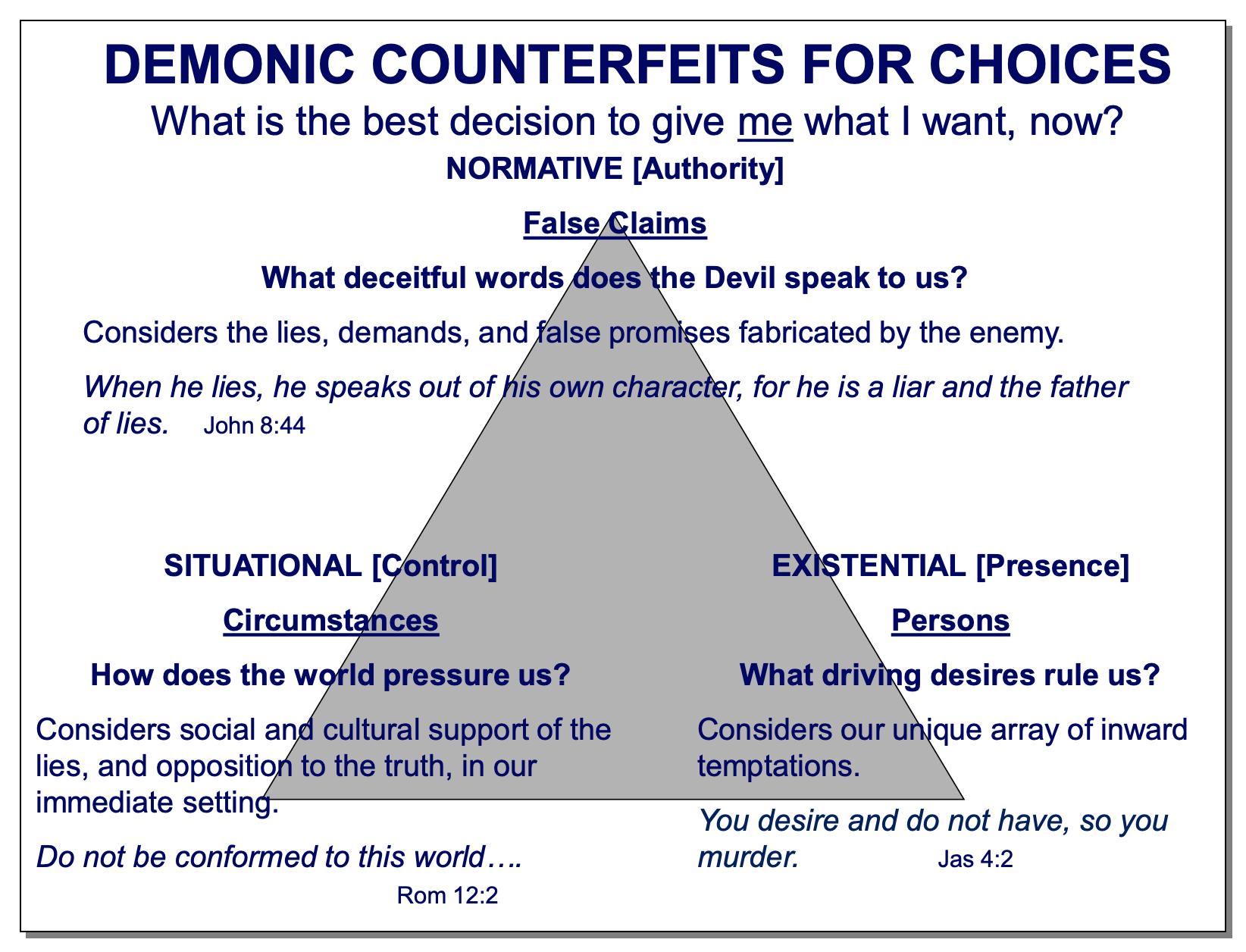 Demonic Counterfeits for Choices